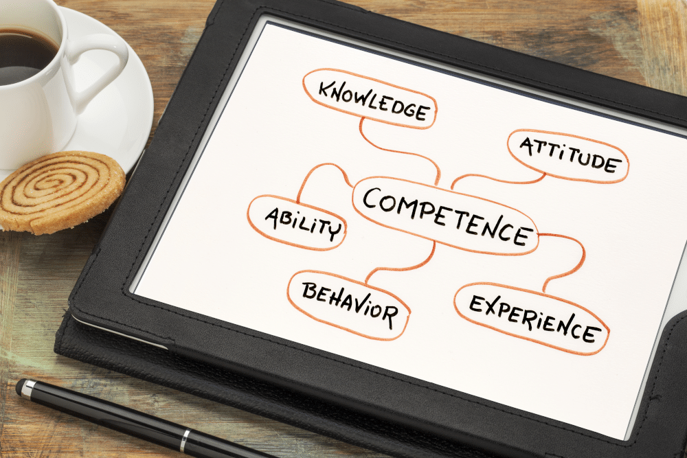 Mindmap auf einem Tablet zu Knowledge, Competence, Ability, Experience, Behaviour und experience